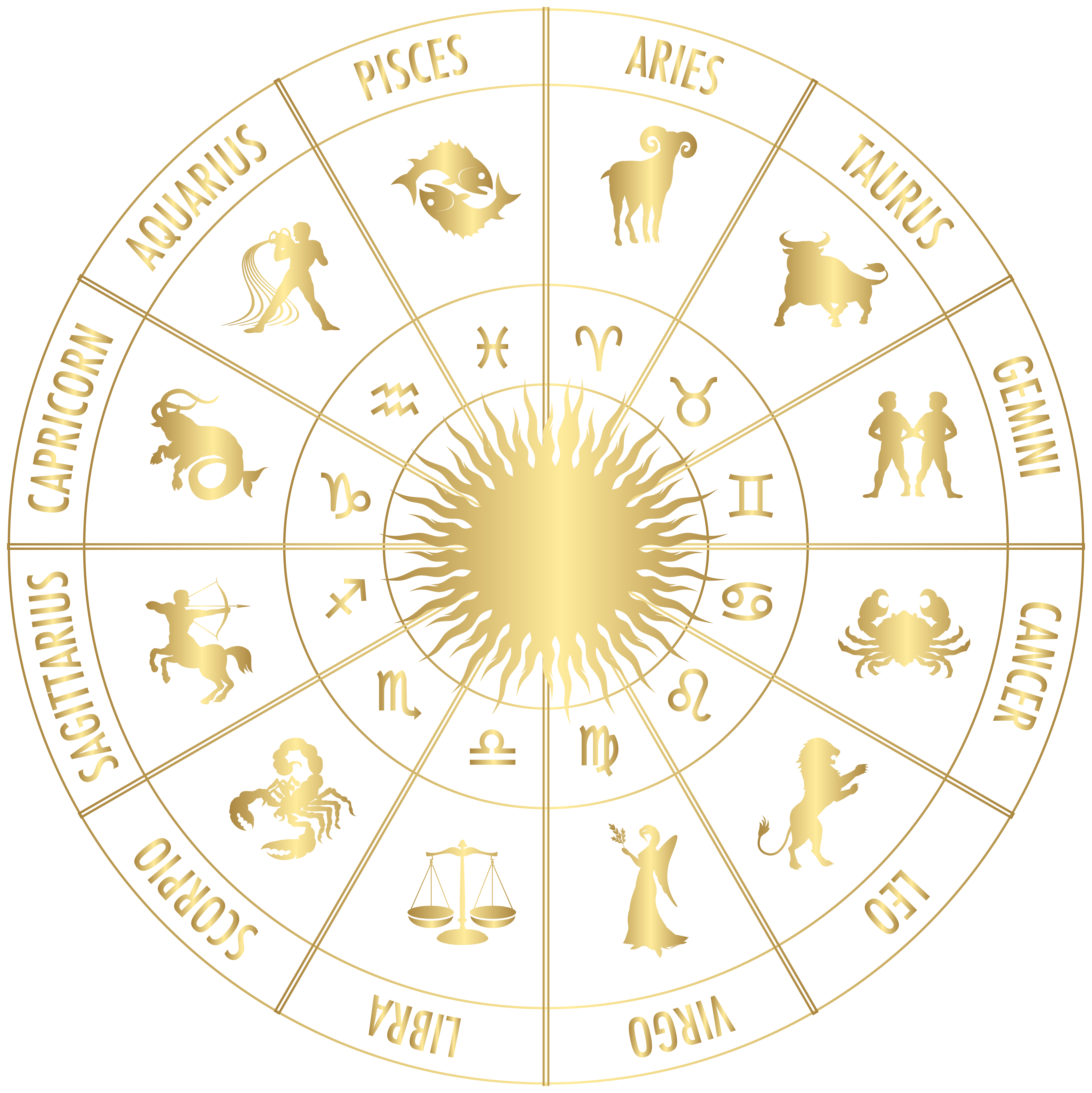 Astrology Classes